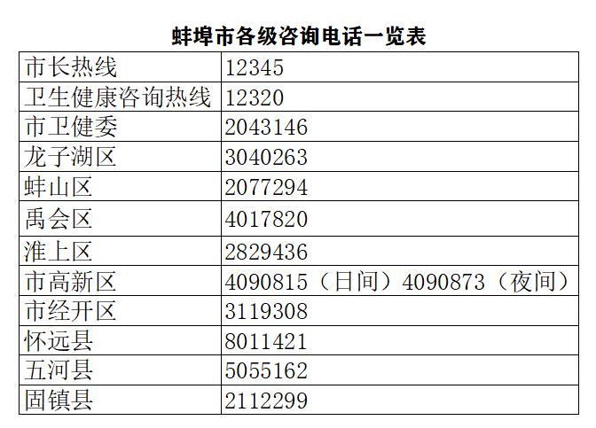 蚌埠热线热线简介