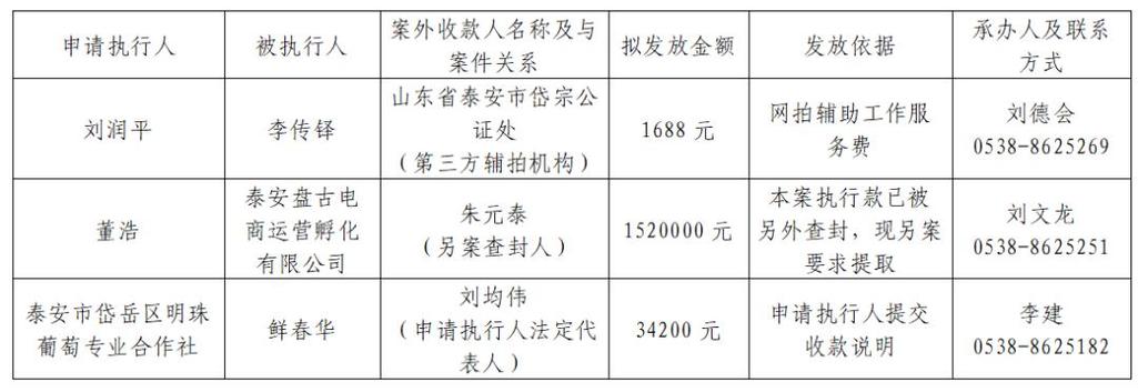 为什么泰安骚扰电话多