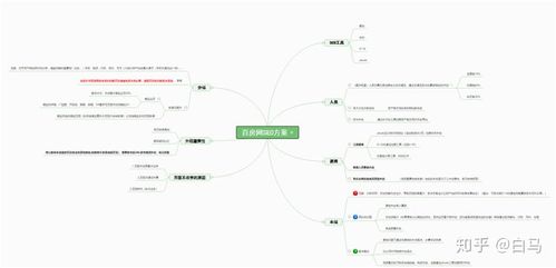 SEO实操案例:半年房产站全站优化权3的一次难忘认知