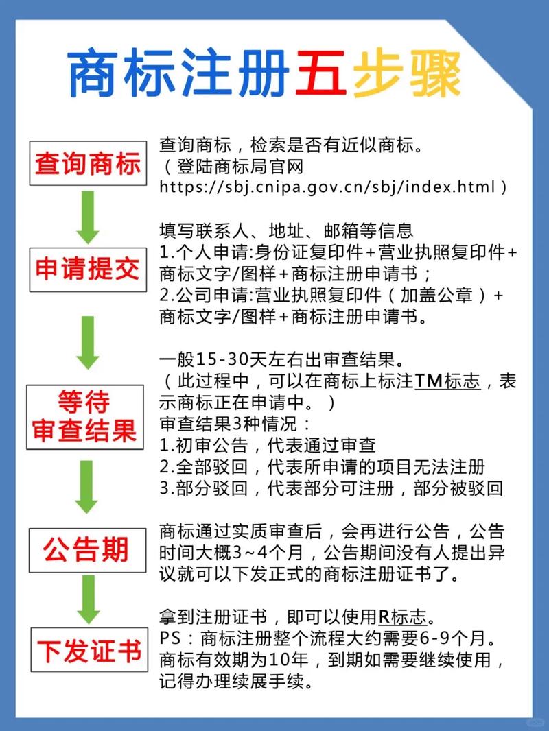 com域名注册？com域名注册费用