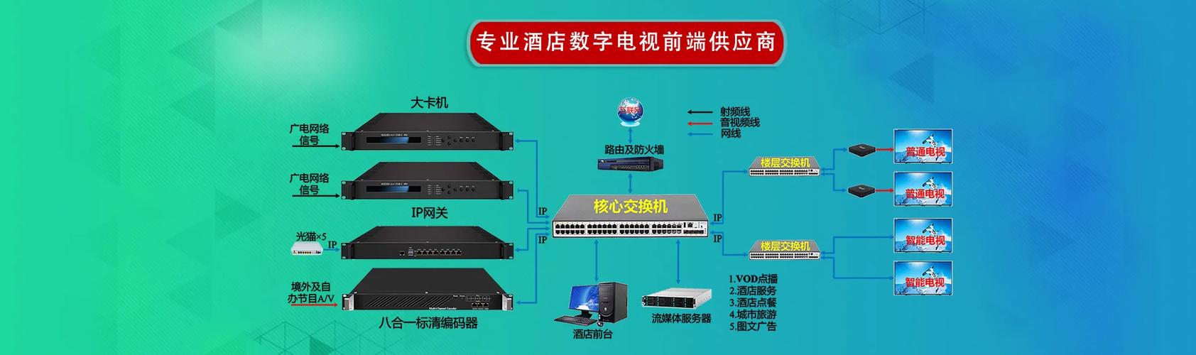 温州蓝歌网络科技有限公司业务范围