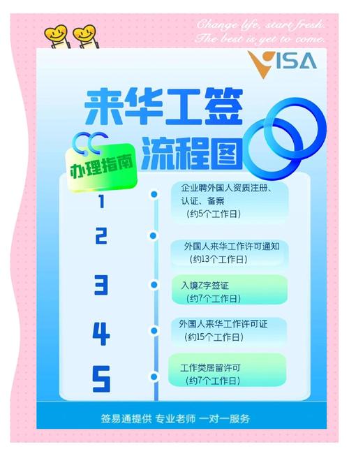 台商区玉泰新城二期开工进度