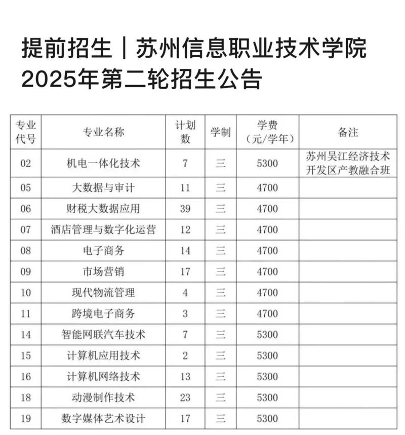 苏州信息职业技术学院的动漫制作专业怎么样
