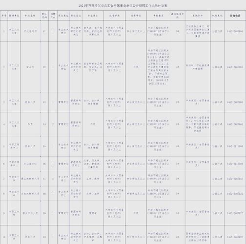 齐齐哈尔有哪些事业单位