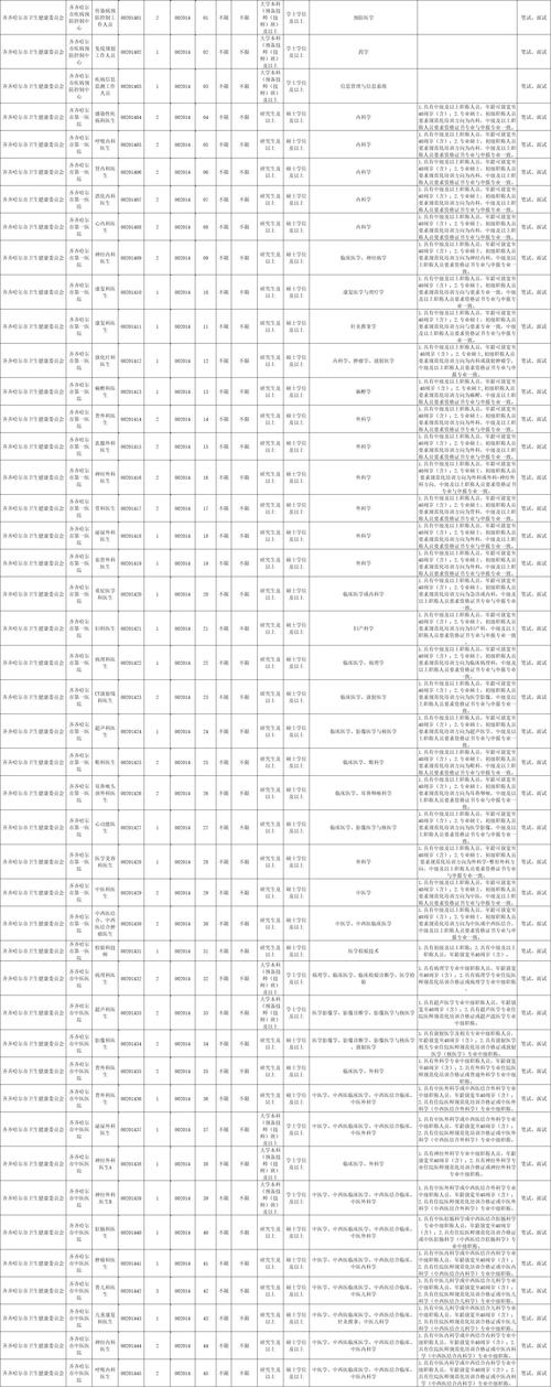 齐齐哈尔信息工程职业学校专业有哪些?专业介绍