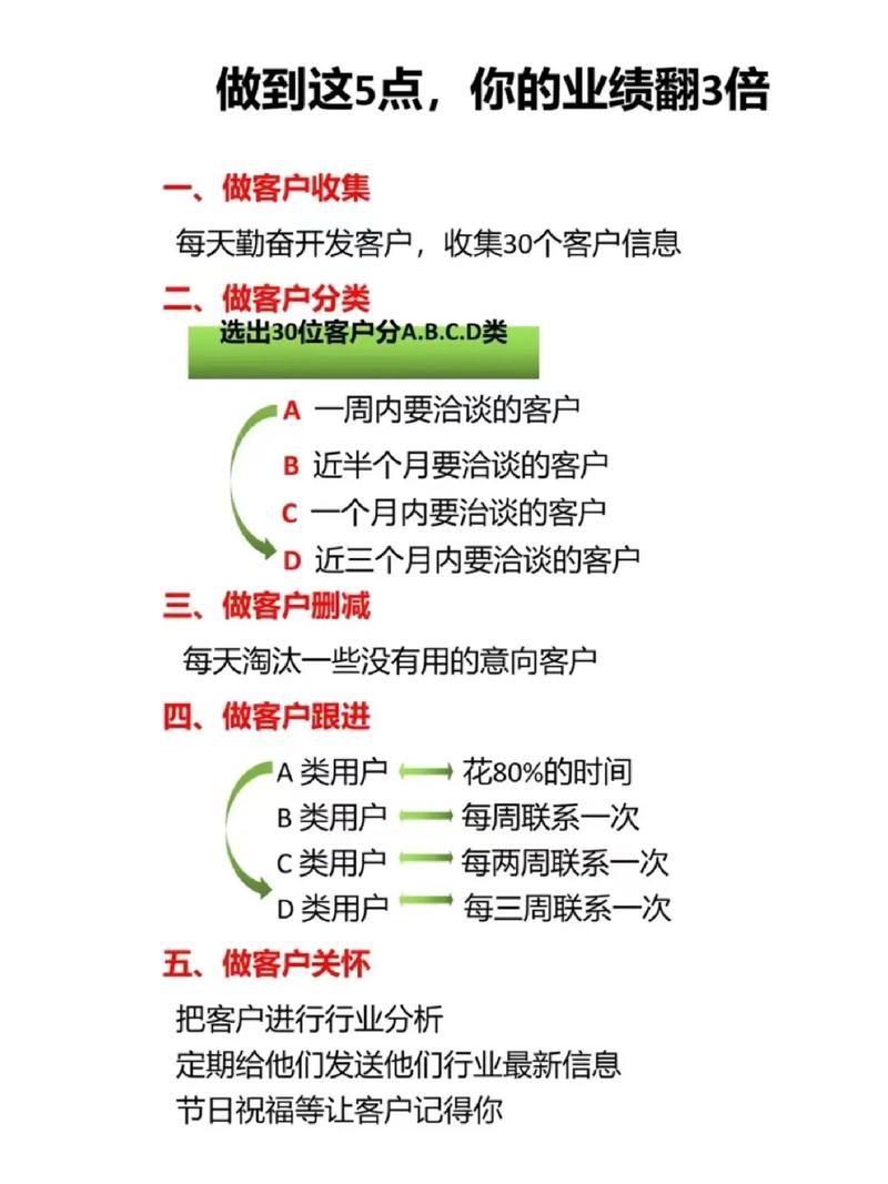 决战网络营销有什么技巧
