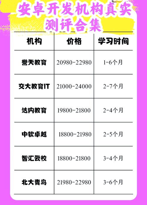 app开发用什么软件