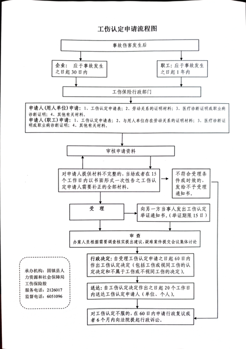 东莞个人申请工伤认定预约流程