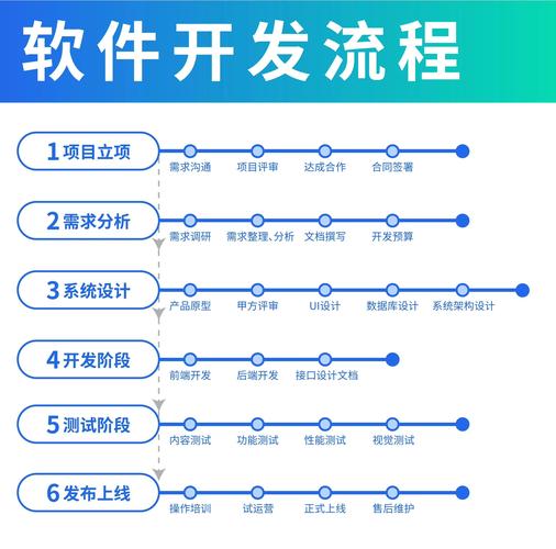 软件系统开发、软件开发、系统开发的差别