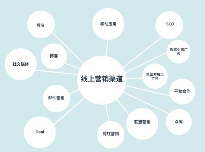 快消品如何通过网络渠道展开推广下篇