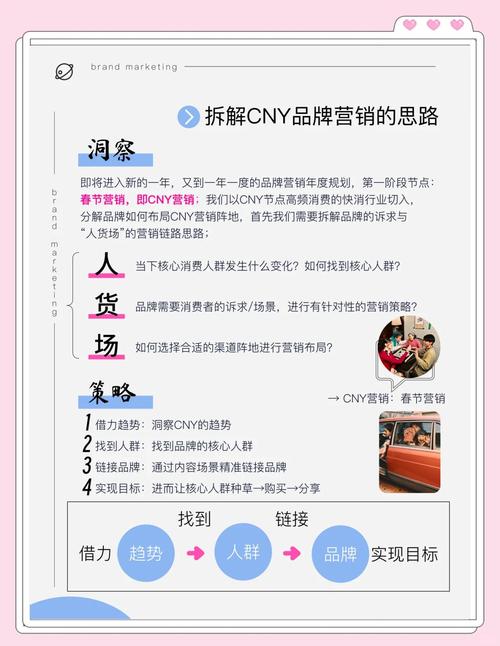 网络推广要具备哪些知识?