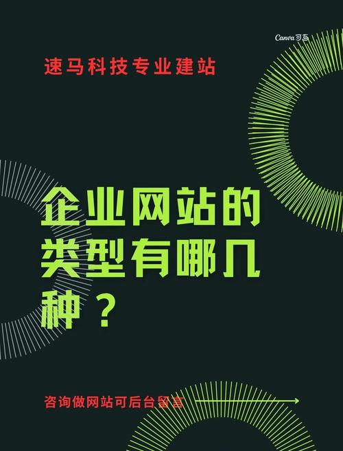 网站建设的几种常见类型