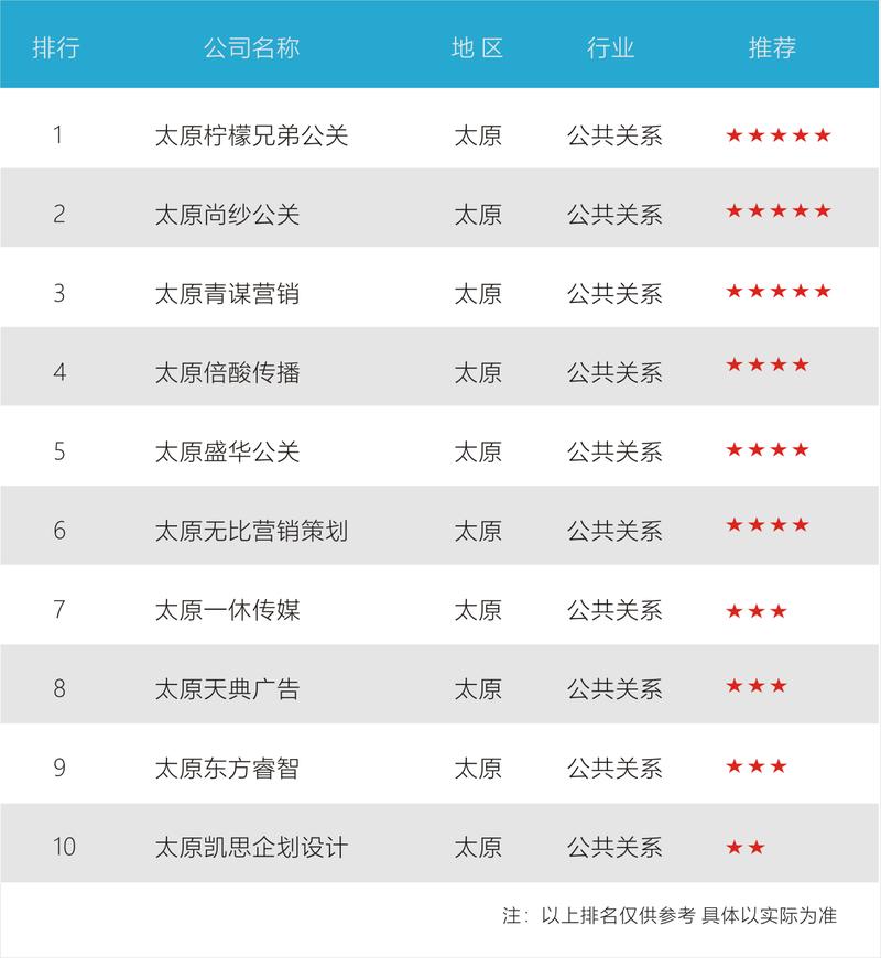 太原网络公司有哪些