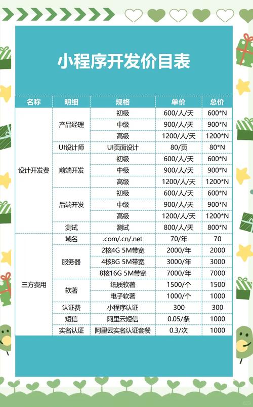 找人开发一款手机app软件,要多少钱?