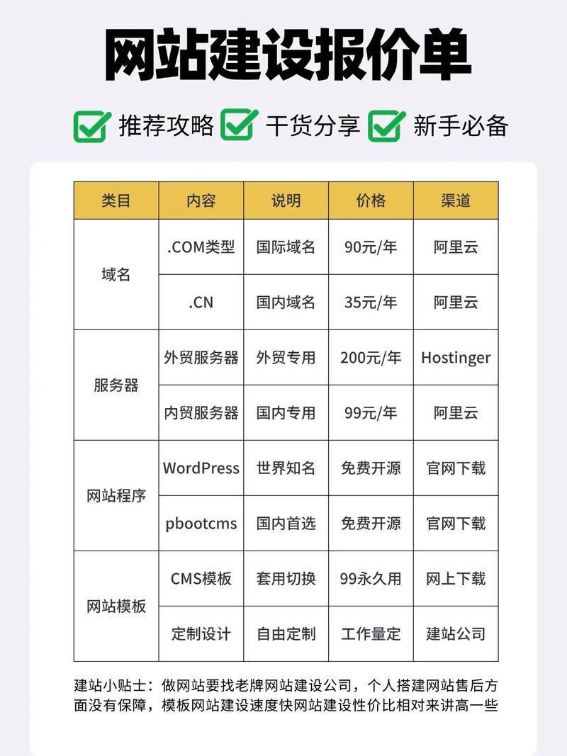 建外贸网站要多少钱