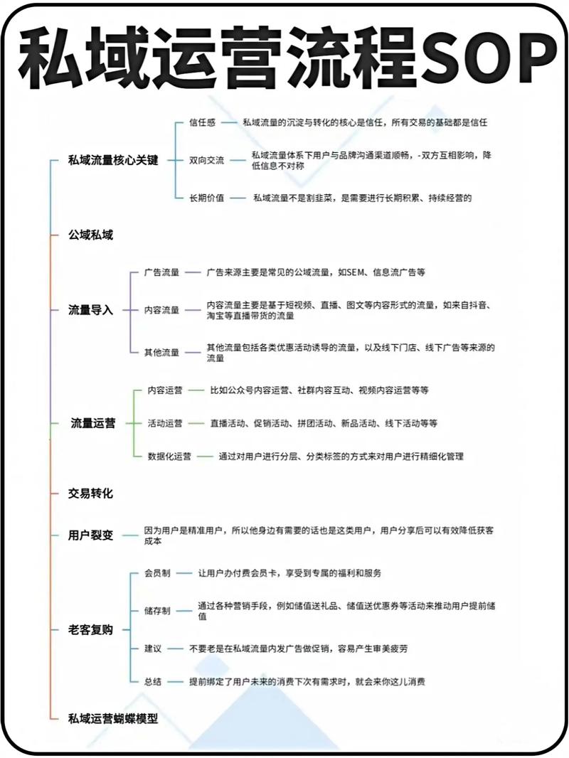 有赞商城怎么做私域运营方案?