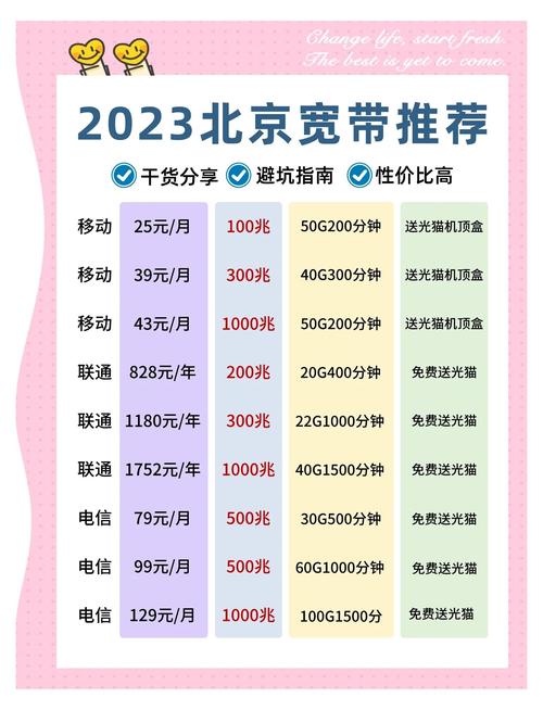 北京宽带公司有哪些