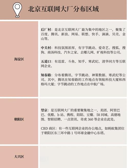 北京的互联网公司有哪些