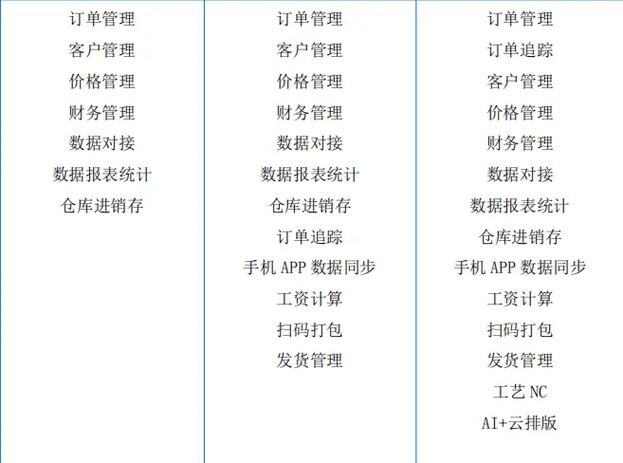 企业定制管理软件多少钱