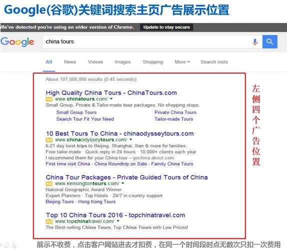 什么是Google(谷歌)海外推广,应该怎么做?