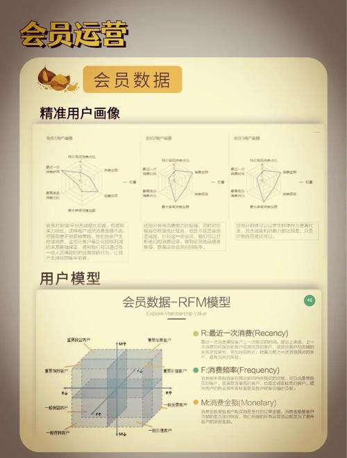 苏州会员网上商城开发功能列表