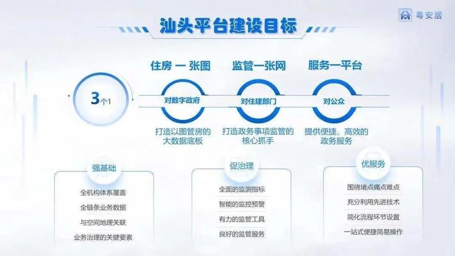 汕头网签在哪个网站