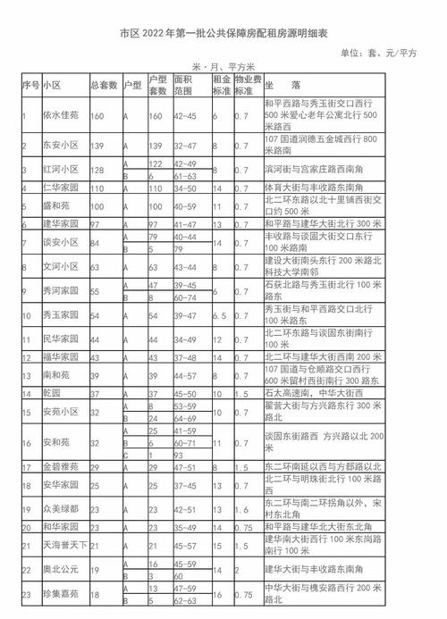2025年汕头市市级公租房实物配租结果公布时间是什么时候