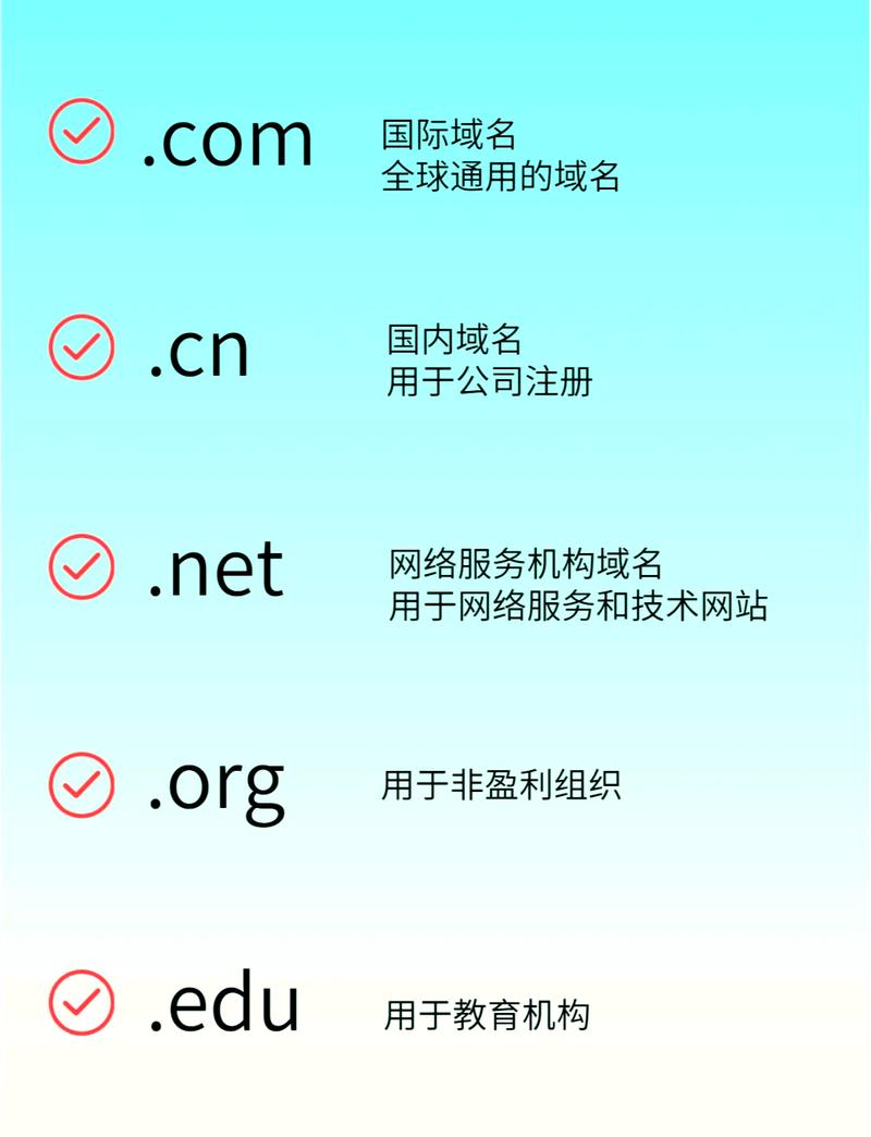 什么是域名空间