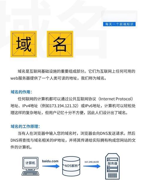 网站的域名和空间是什么意思?