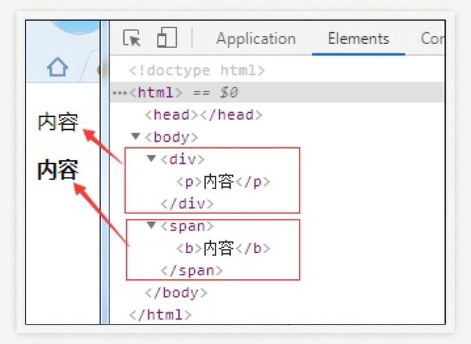 html中的span是什么意思,有什么用
