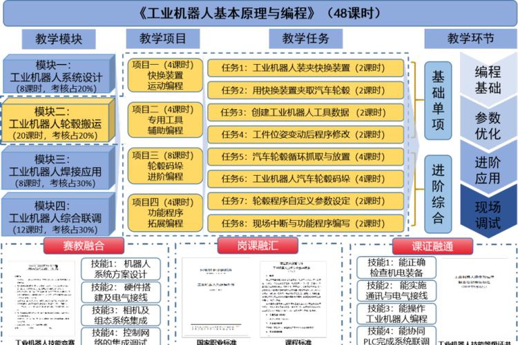 目标消费群体分析