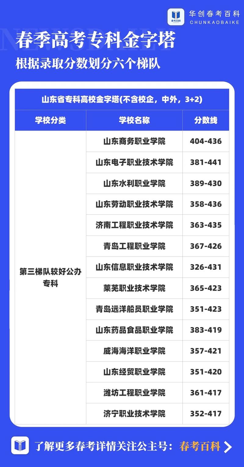 春季高考,四个专业【机械制造,机电技术,网站建设,影响处理】该选哪个...