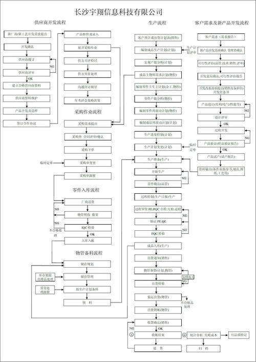 公司企业网站建设制作开发的基本流程步骤具体都有哪些