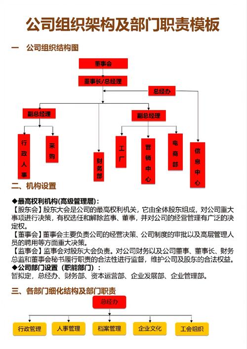 云南东华软件科技有限公司有哪些部门岗位?