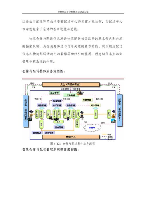 如何进行物流网络规划设计及步骤方法