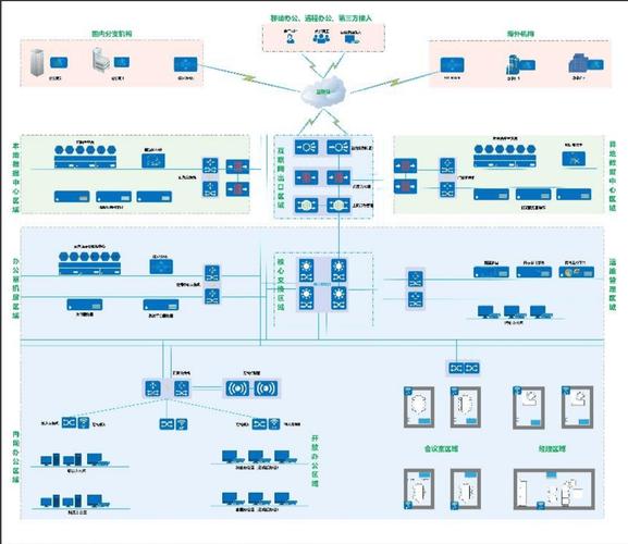 工业互联网企业网络安全分类分级建设合规方案推荐