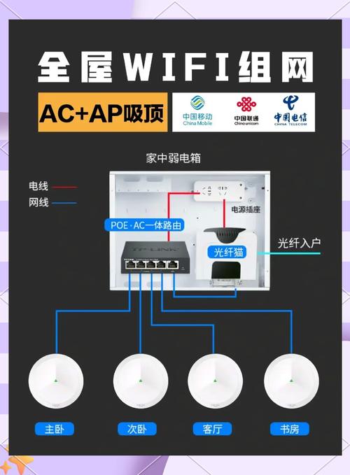 100分求校园局域网建设实施方案,急!!!