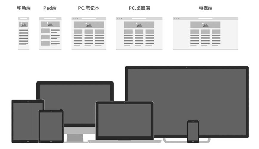 为什么说Bontop外贸建站响应式设计对SEO很友好?