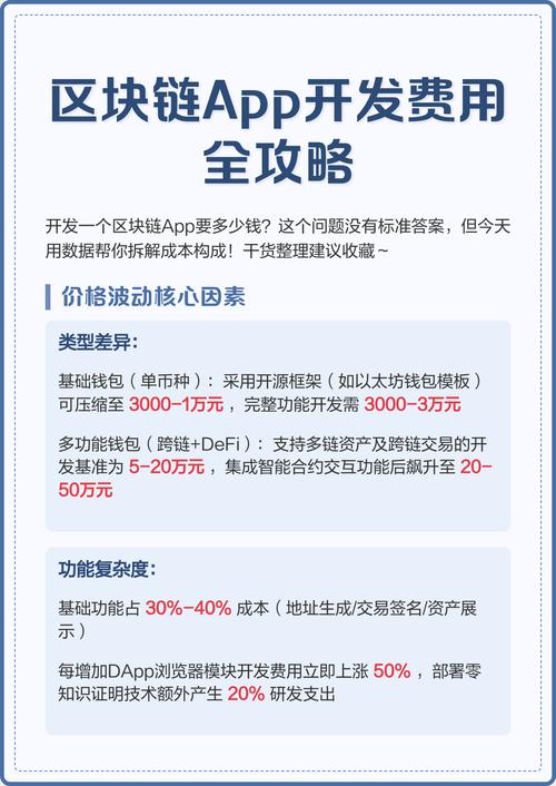 聊一聊区块链APP的开发成本