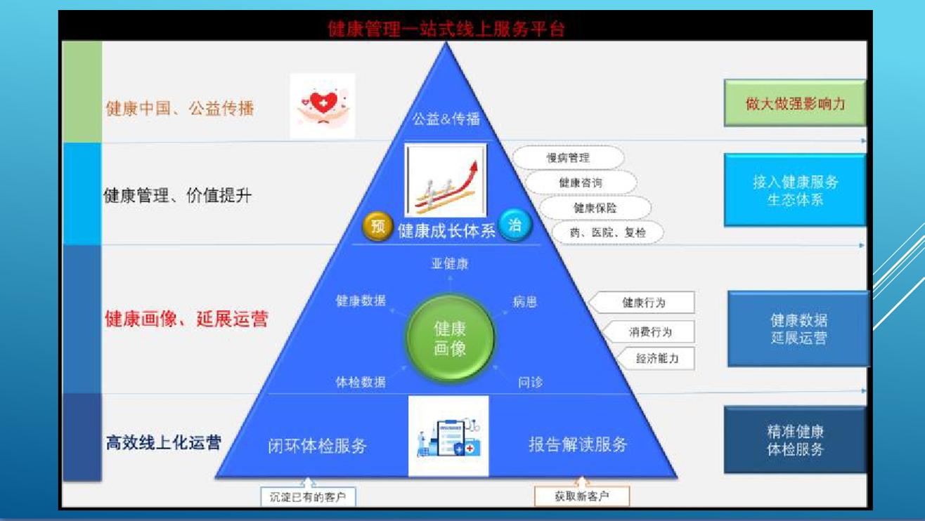 C/S架构,超级稳定的体检系统源码PEIS源码
