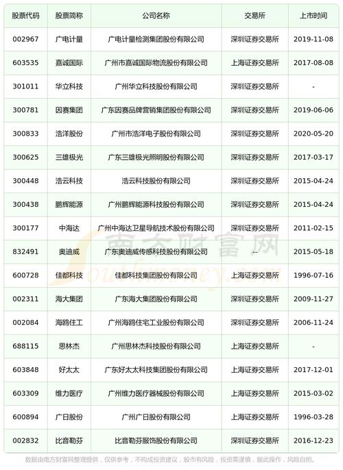 番禺上市公司有哪些