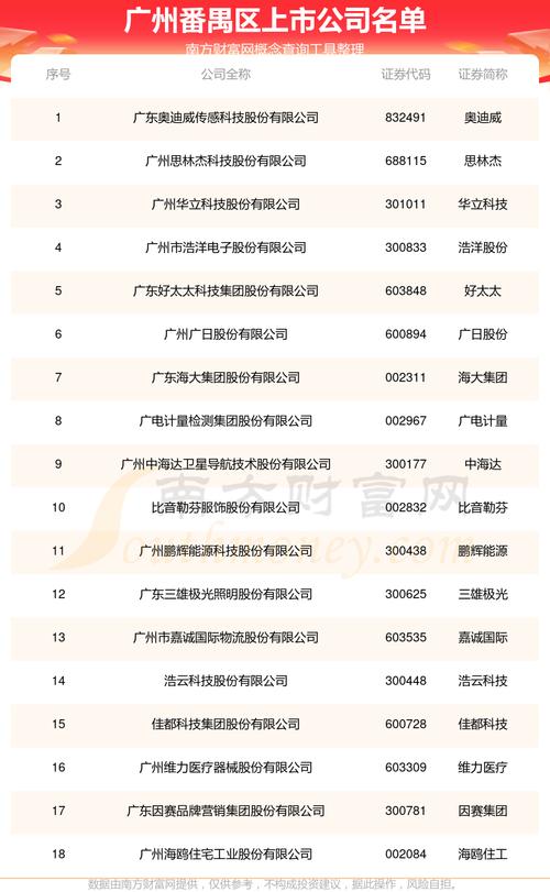 百度广州分公司是正规公司吗
