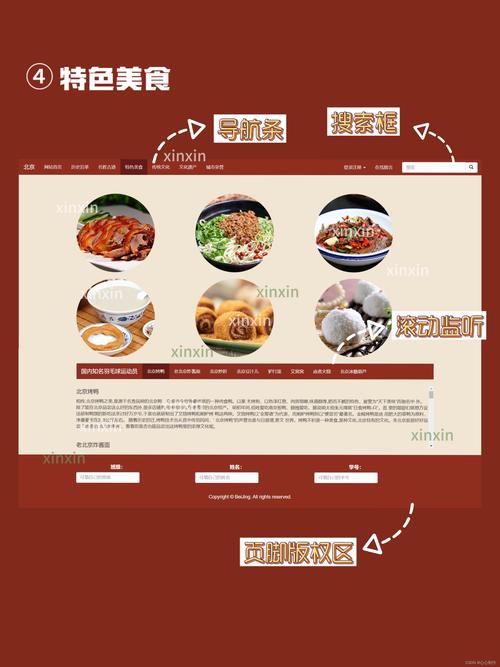 网站模板是什么意思,有什么作用