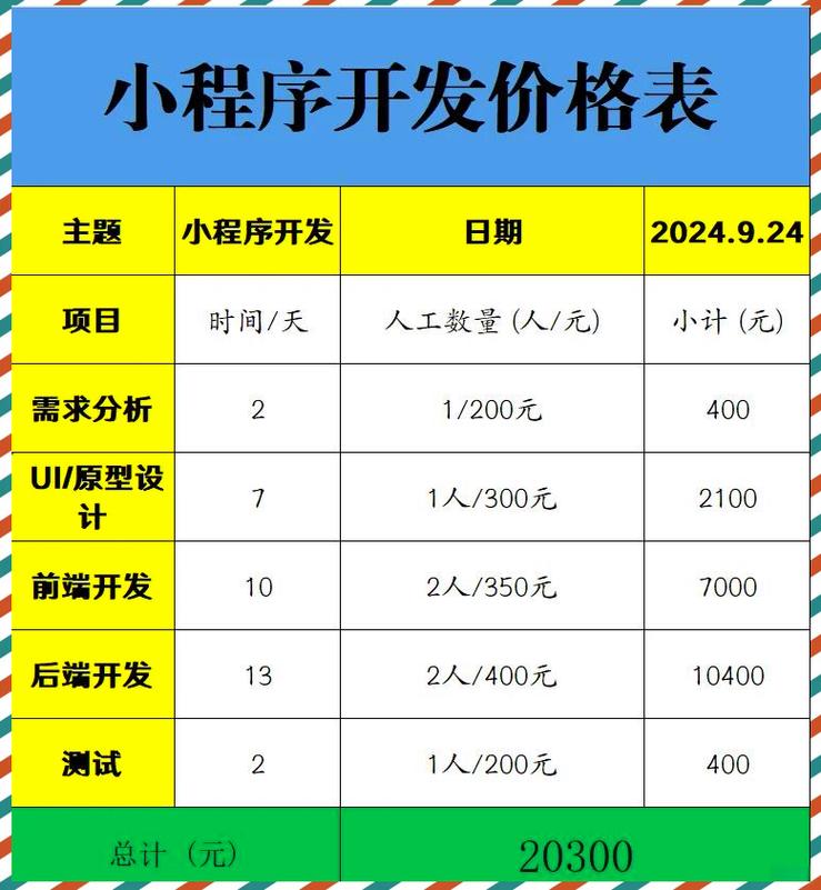 小程序外包开发:小程序外包开发费用