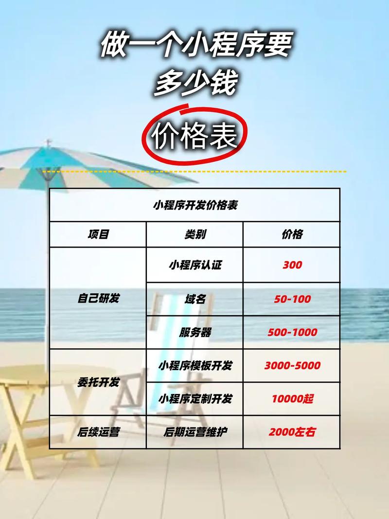 开发一个app需要多少钱?小程序商城制作一个需要多少钱