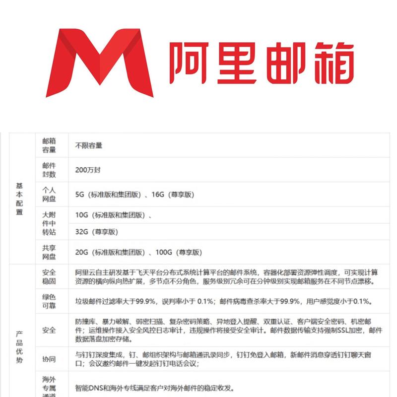 企业邮箱哪个好用