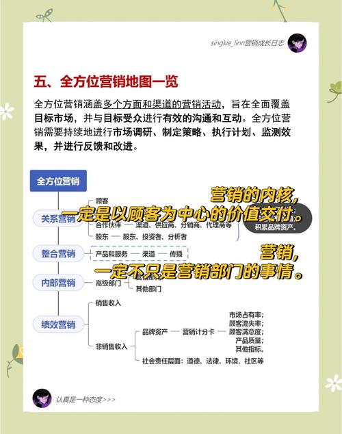 长沙左推推网络营销机构行业概述