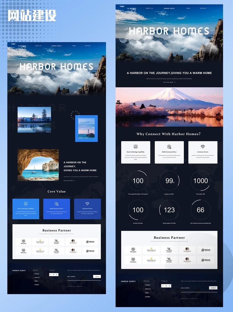 六款优秀的WordPress企业网站模板推荐及优化策略