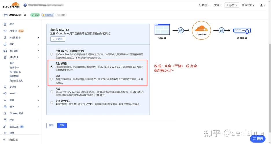域名重定向怎么解决
