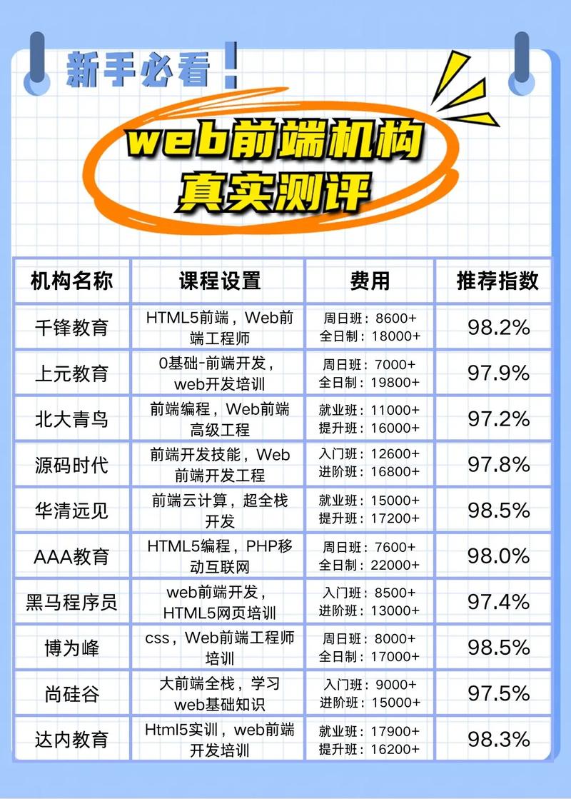 Web前端开发网站有哪些优势